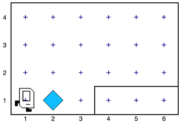The world has 4 rows and 6 columns. Karel is at the bottom left corner, row 1 column 1, facing east. There are walls in a rectangle near the bottom right corner around the positions in row 1 columns 4, 5, and 6. There is a beeper in row 1 column 2.
